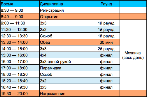 Расписание 2го (основного) дня чемпионата