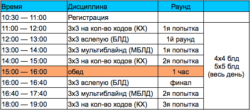 Расписание 1го дня Чемпионата